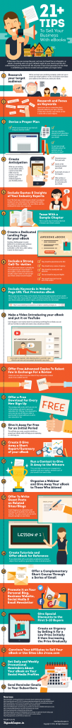 21+ Awesome Tips for Successful Ebook Marketing [Infographic] - Kotobee ...