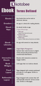 ebook terms