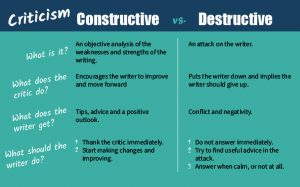 types of criticism