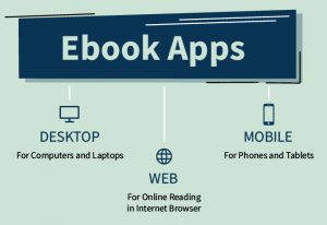 types of ebook apps