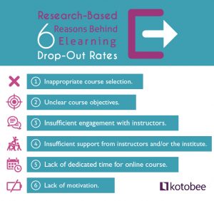 6 reasons for elearning dropout rates