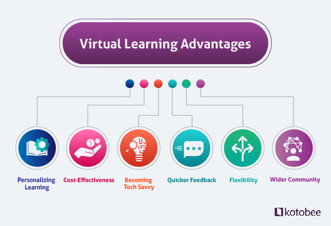 Benefits of Virtual Learning