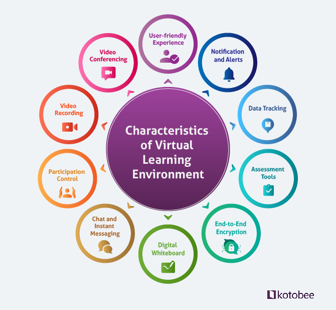 Features of Virtual Learning