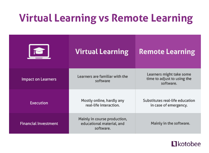 Article: The difference between virtual classroom & online training —  People Matters