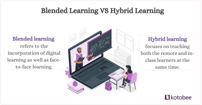 blended learning vs hybrid learning