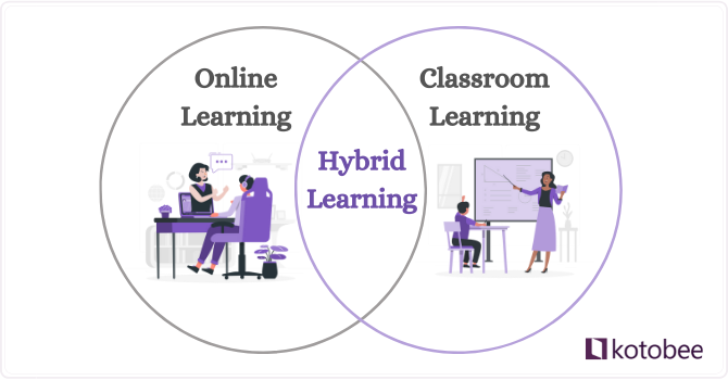 use online powerpoint app in hybrid learning environment