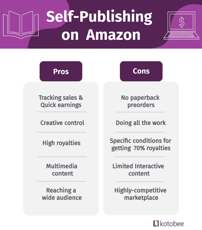 Pros and cons of self-publishing on Amazon