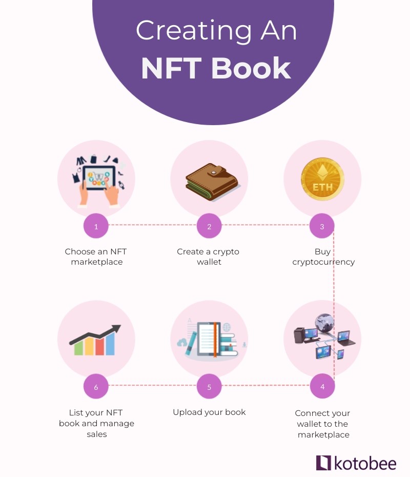 Minting NFT Book