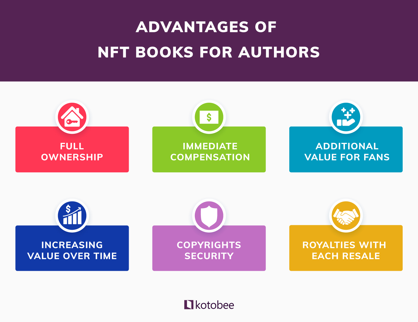 benefits of NFT books for Authors