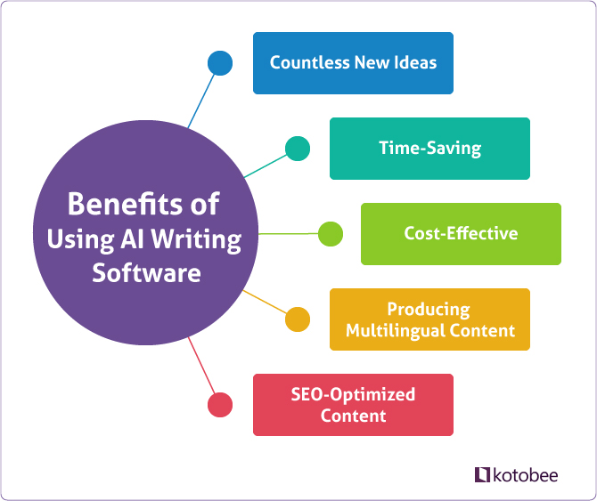 benefits of ai writing software