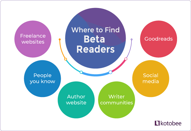 where to find beta readers