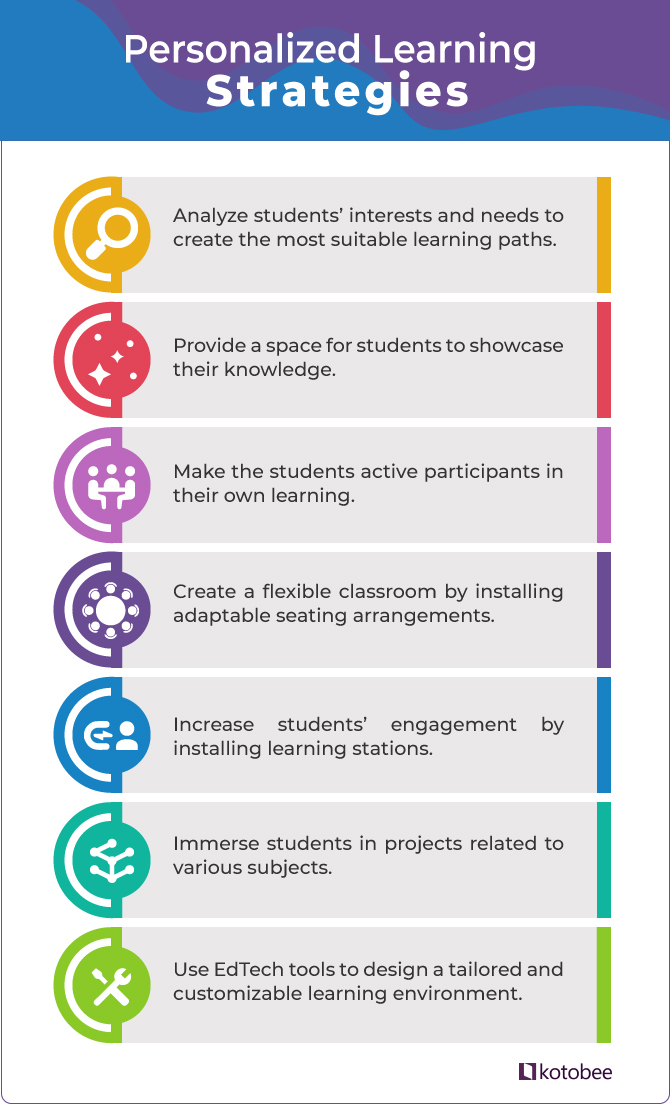 personalized learning strategies