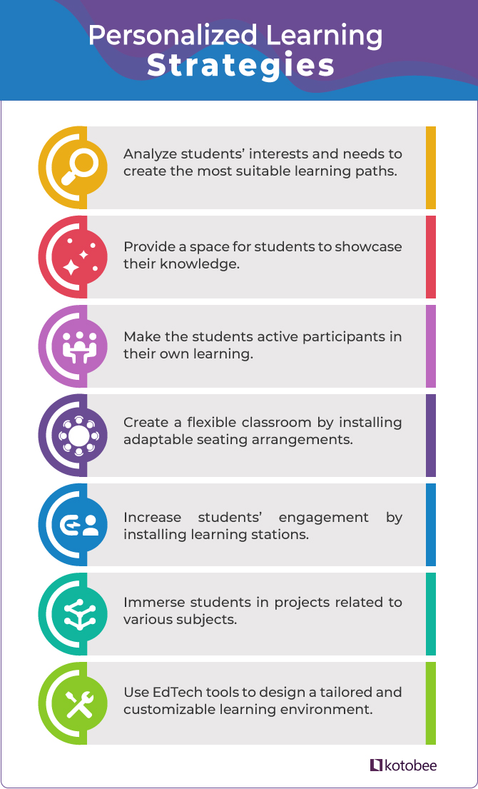 Personalized Learning What Is It And Is It Feasible Kotobee Blog