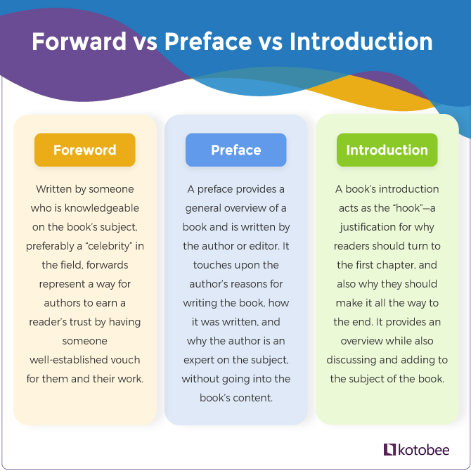 Forward VS Preface Vs Introduction