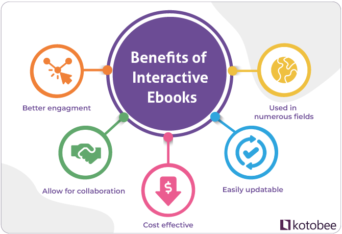 Benefits of interactive ebooks
