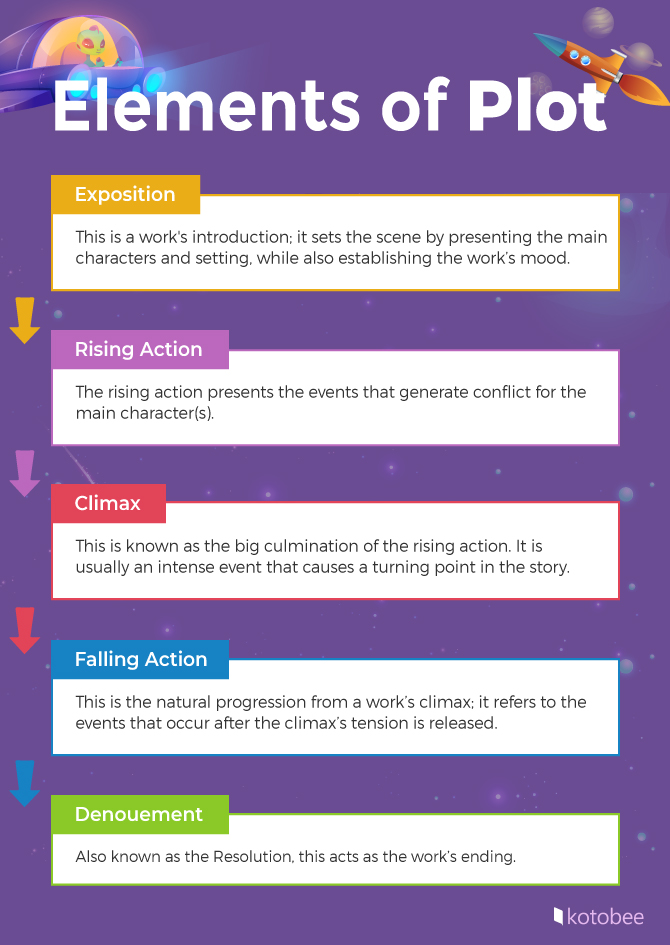 elements of plot