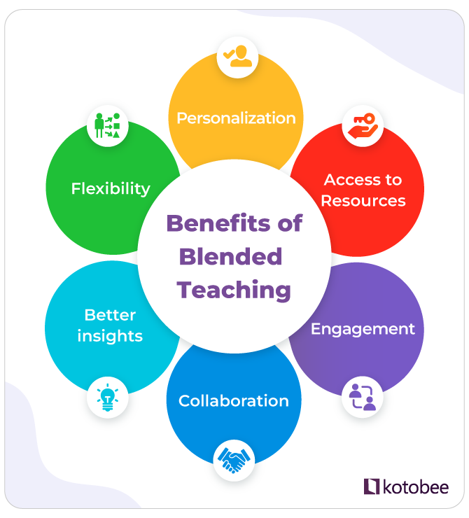benefits of blended teaching