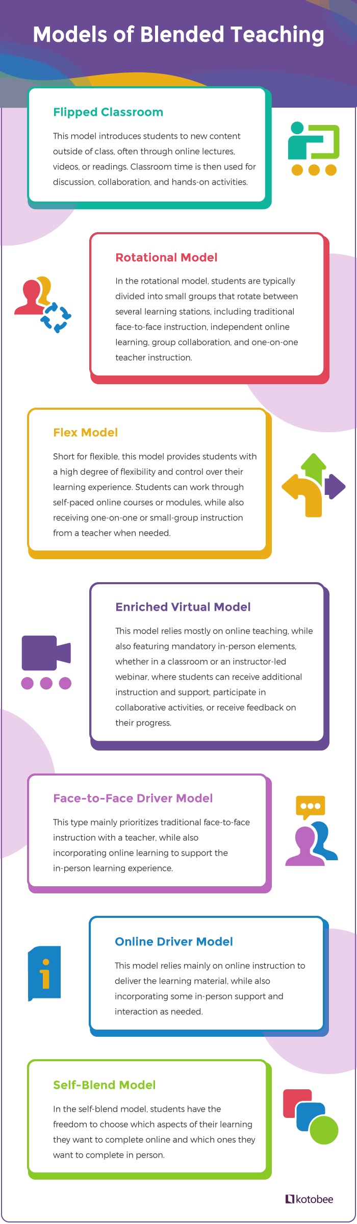 Blended teaching models