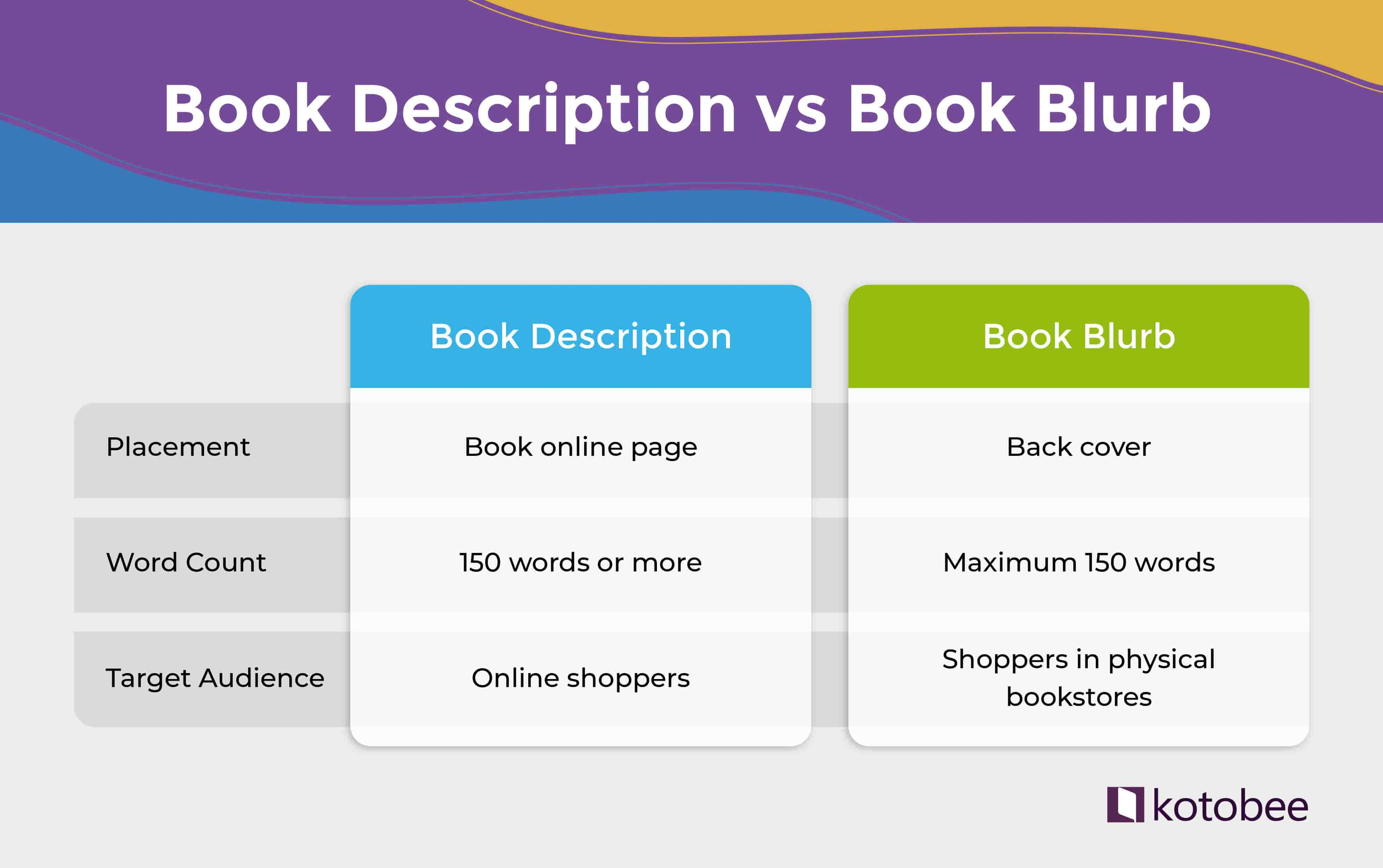 How to Write a Book Description That Sells: 8 Easy Tips