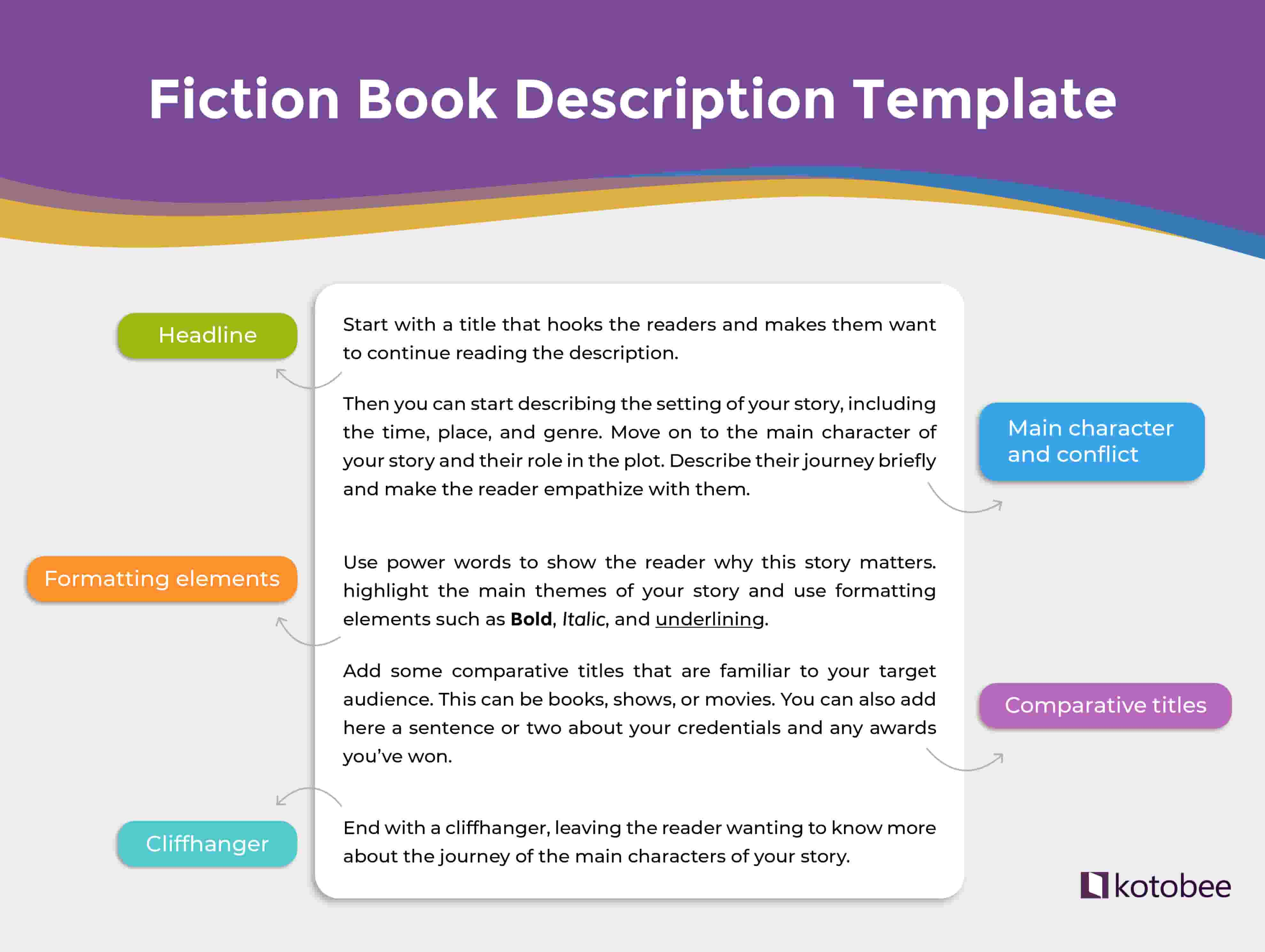 fiction book description template