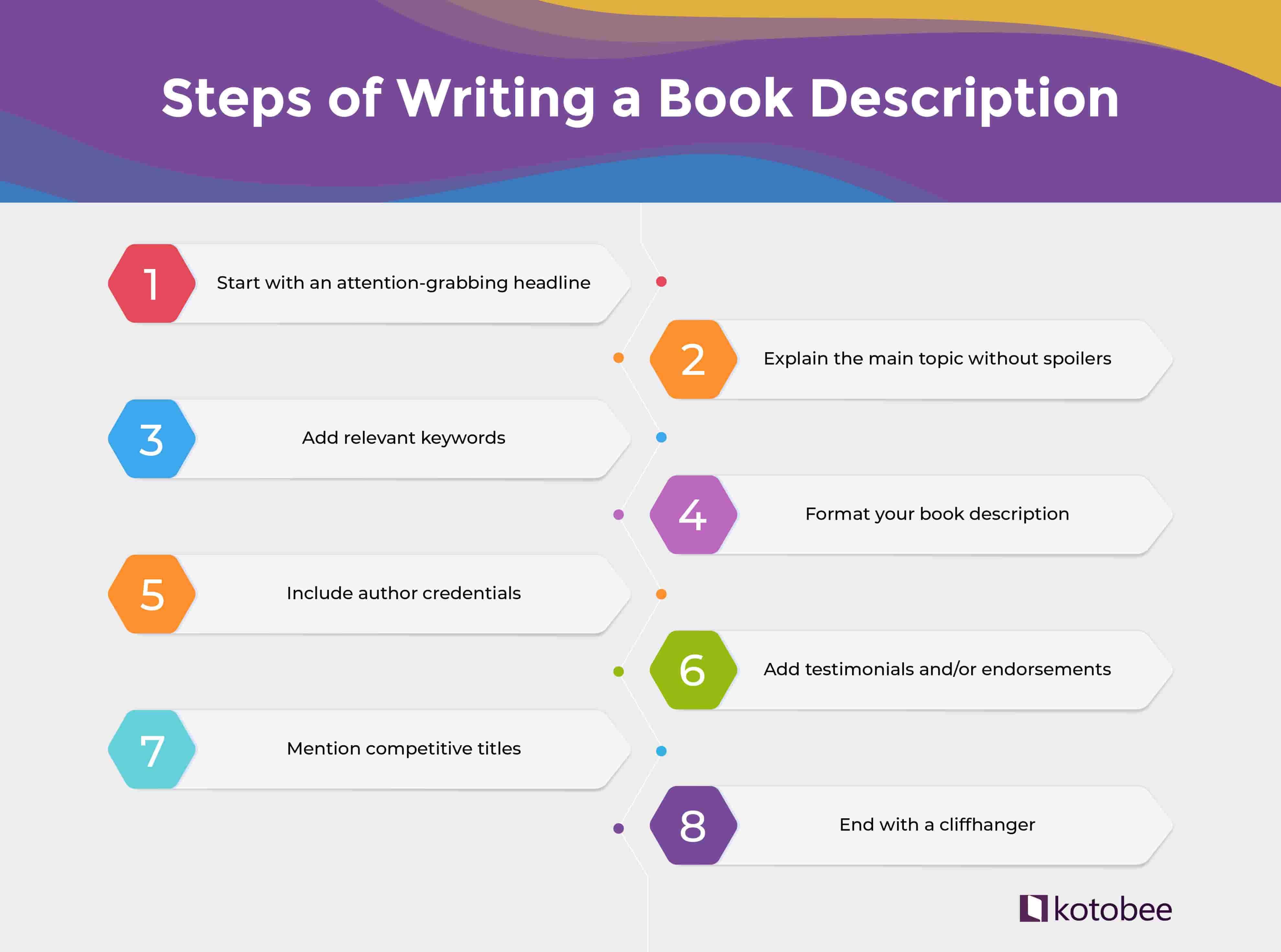 how to write a book description step-by-step