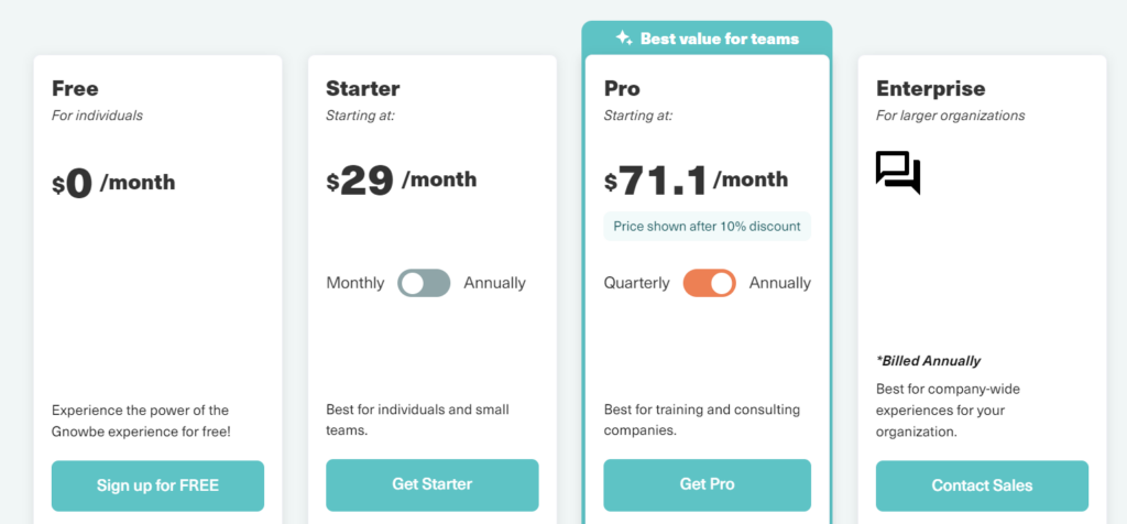 gnowebe microlearning platforms pricing