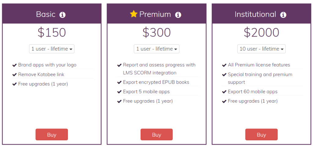 kotobee author microlearning platform prices 