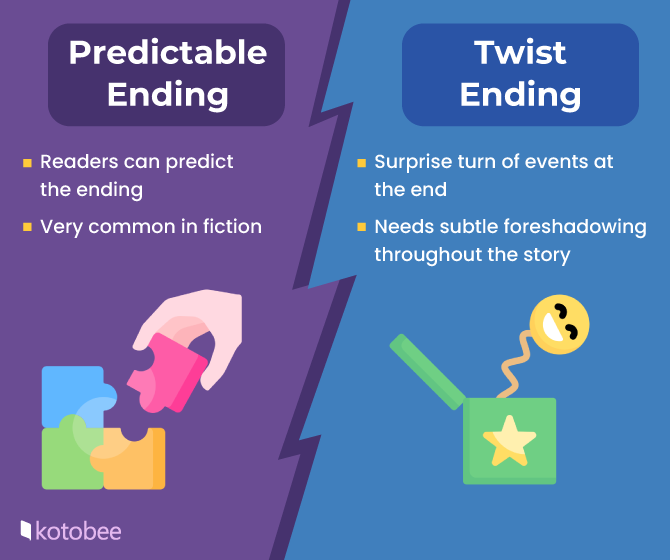 An infographic comparing predictable and twist endings.