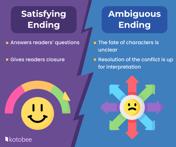 An infographic comparing satisfying and ambiguous endings.