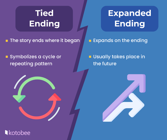 An infographic comparing tied and expanded endings.