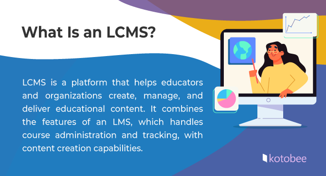 an infographic that explains what a learning content management system is