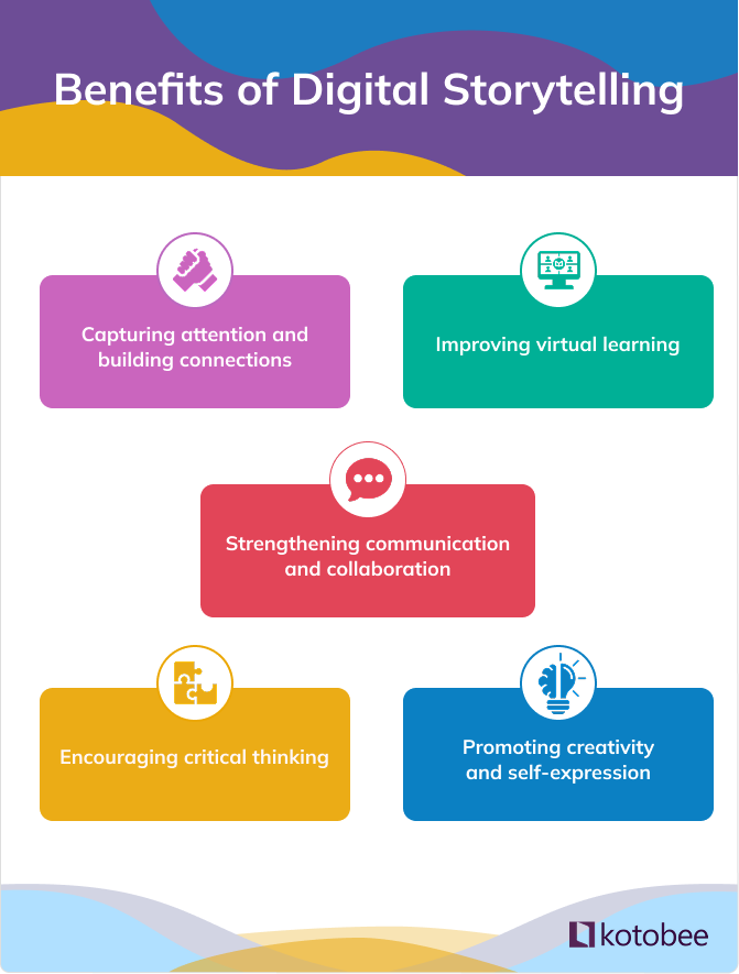 Benefits of Digital Storytelling in Education