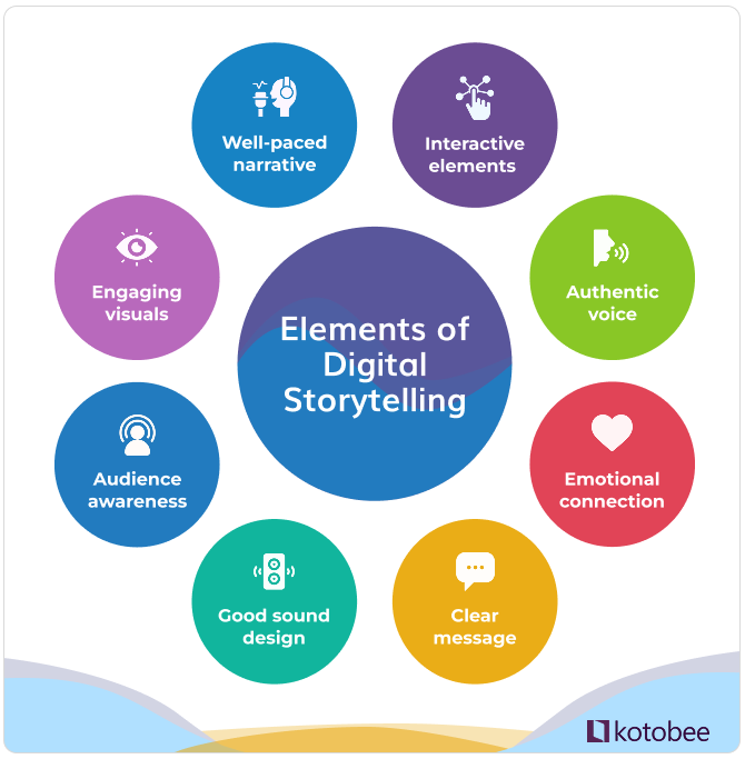 Elements of digital storytelling