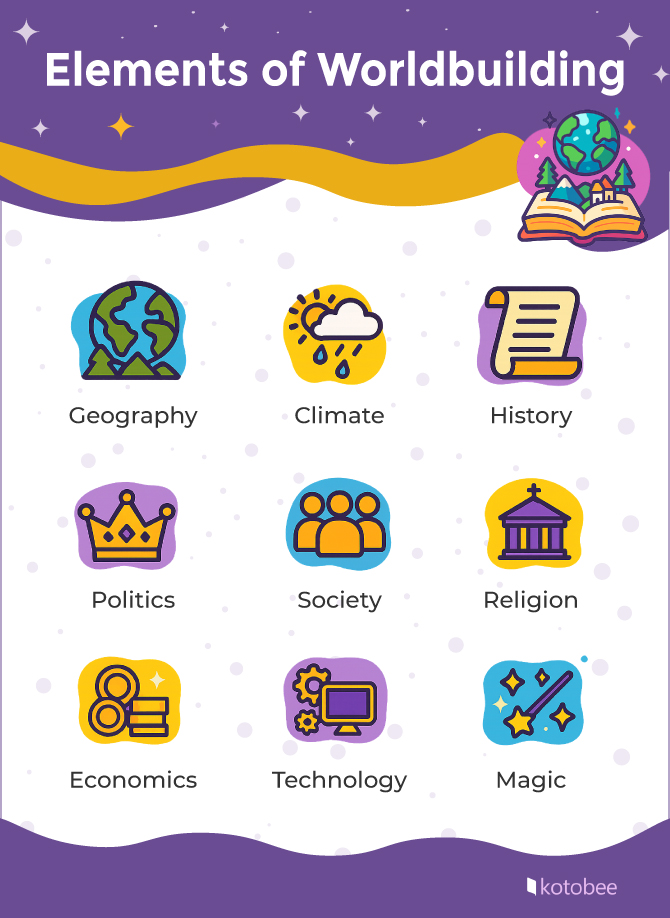 Elements of Worldbuilding