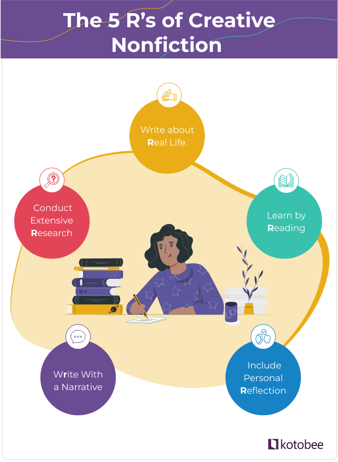 The 5 Rs of Creative Nonfiction