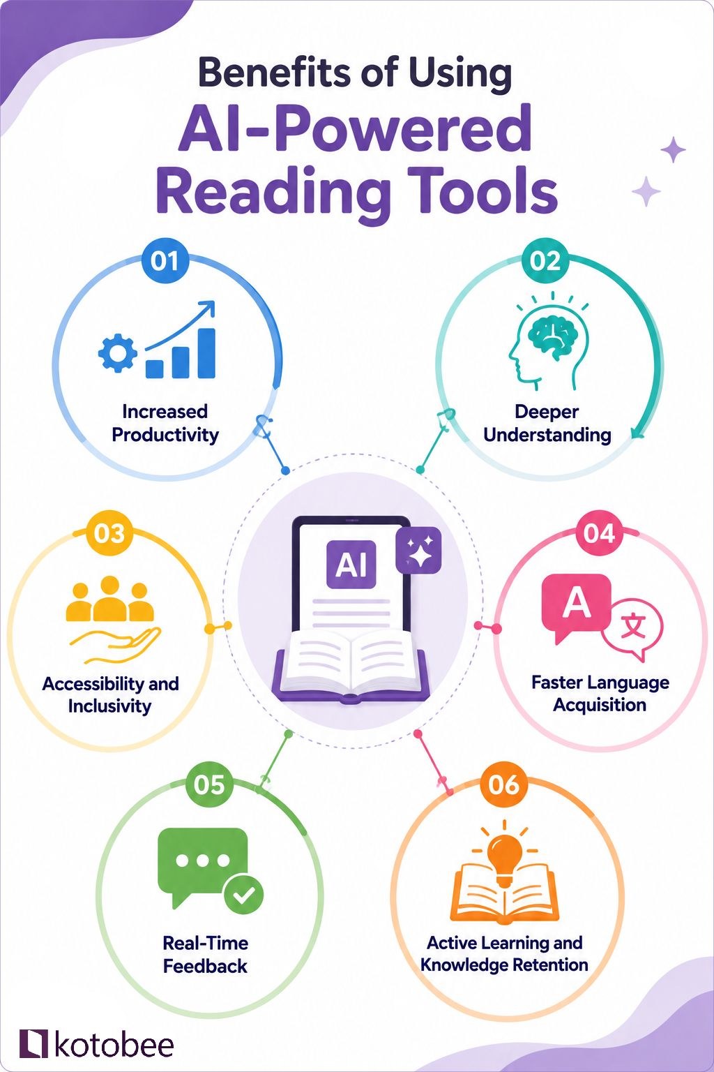 benefits of using AI-powered reading tools