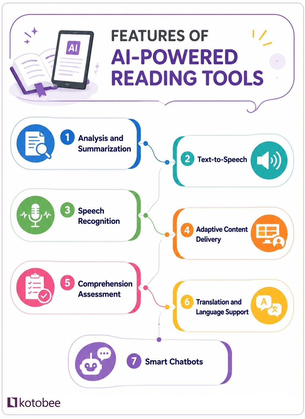 features of AI-powered reading tools