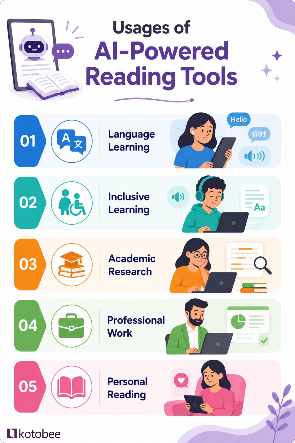 usages of AI-powered reading tools